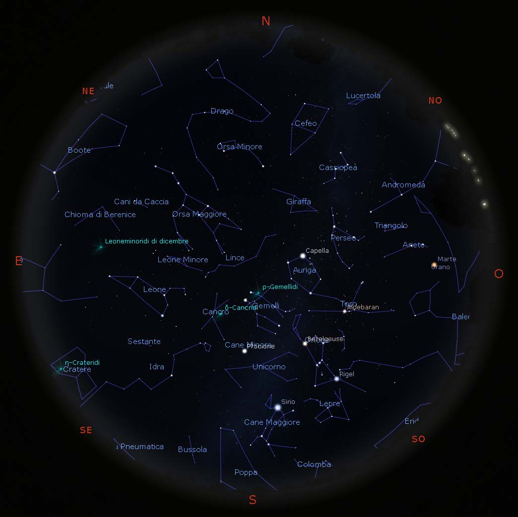 Il cielo di gennaio 2021