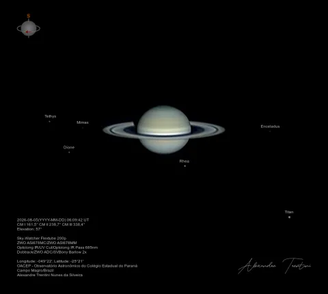 Six Moons of Saturn