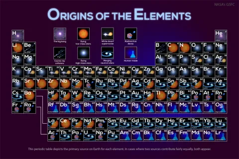 Where Your Elements Came From